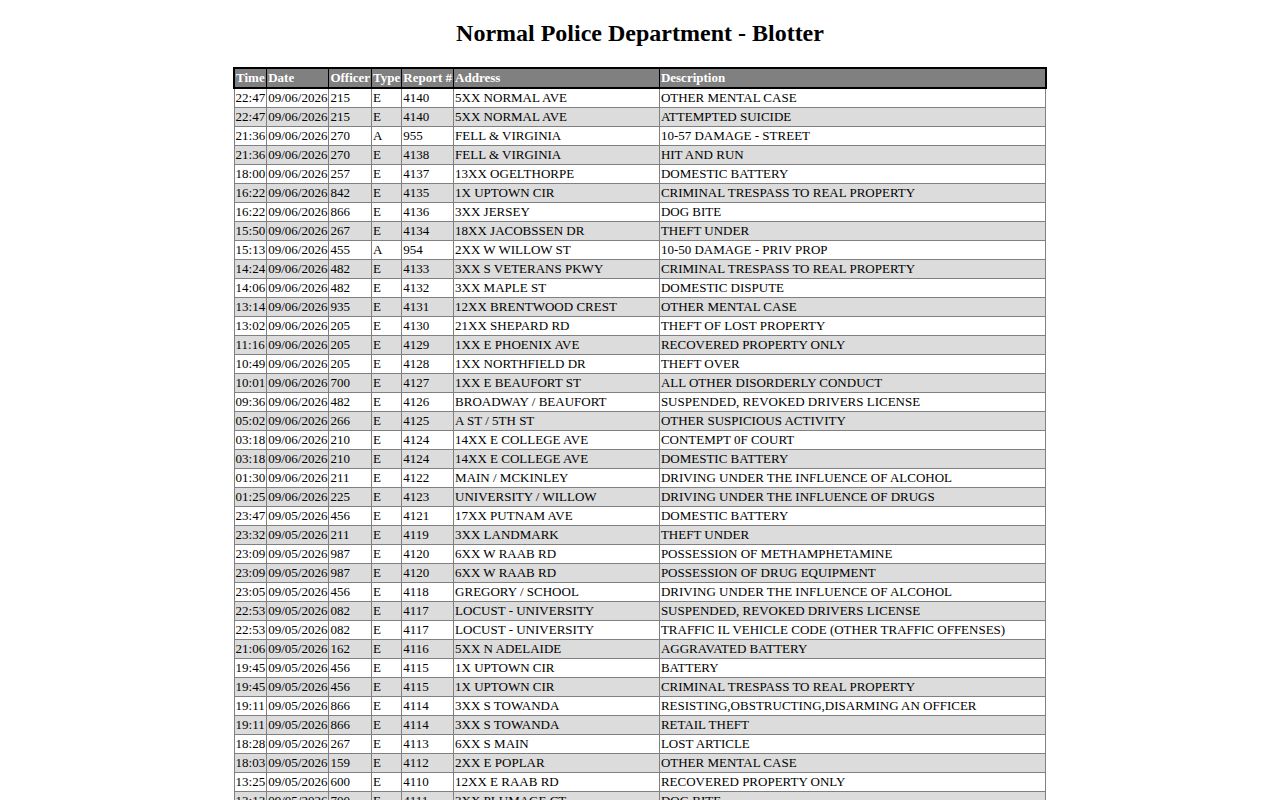 Normal Police Daily Log with incident time date officer and report fields